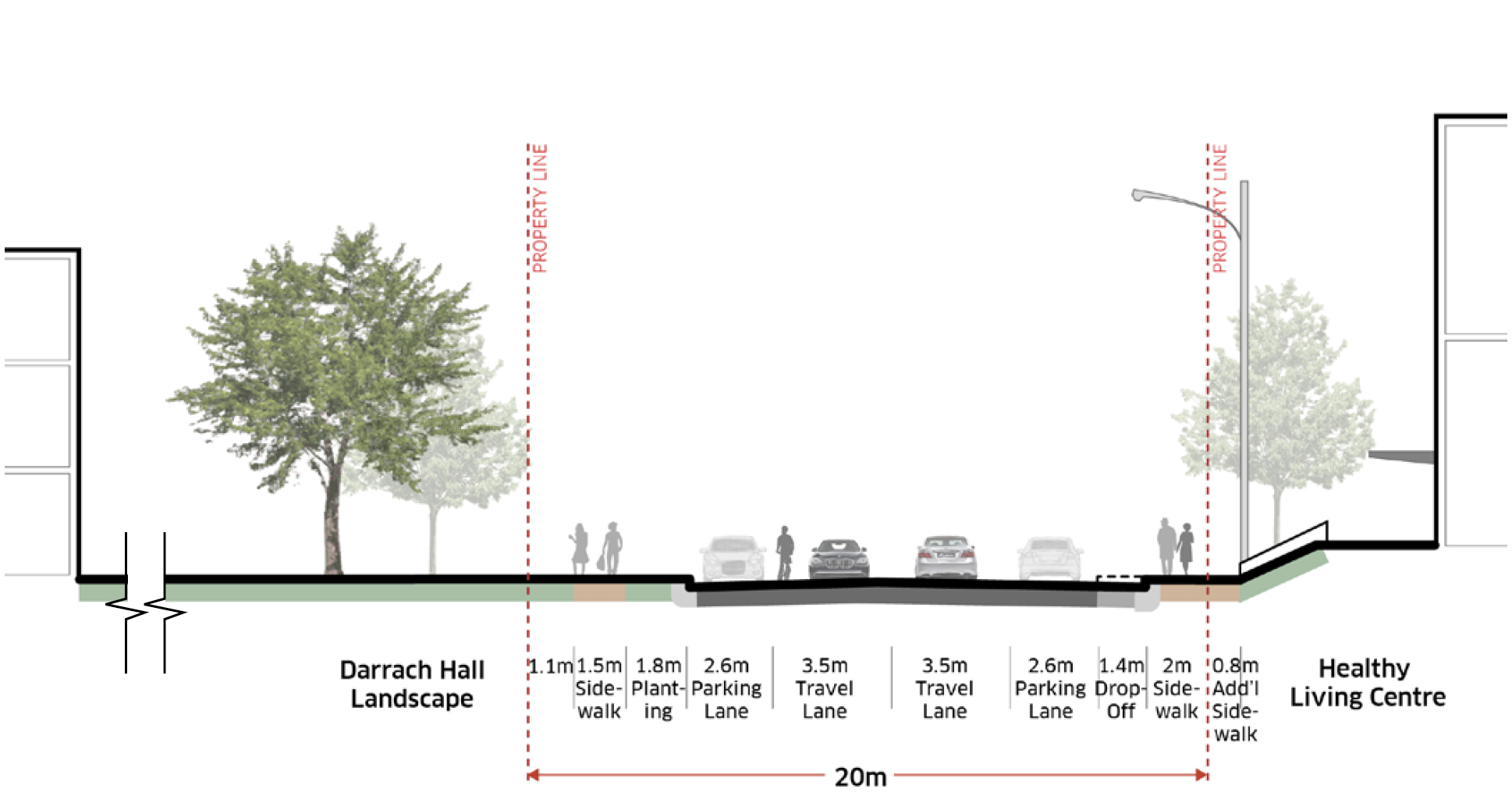 Internal Streets | Campus Master Plan